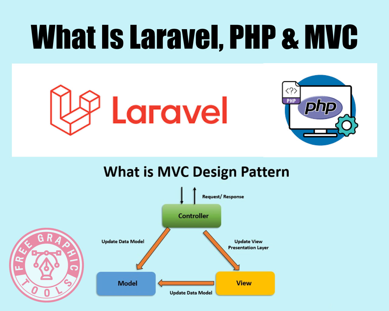 What Is Laravel Php And Mvc Free Graphic Tools 7230
